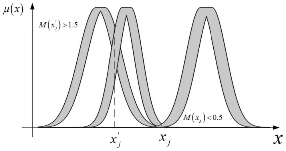 Explanatable mixed type fuzzy system optimization method based on multi-objective ant colony algorithm