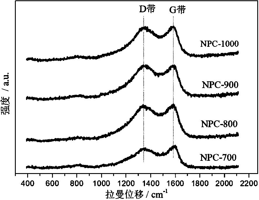 Layered porous nitrogen-doped carbon material as well as preparation method and application thereof