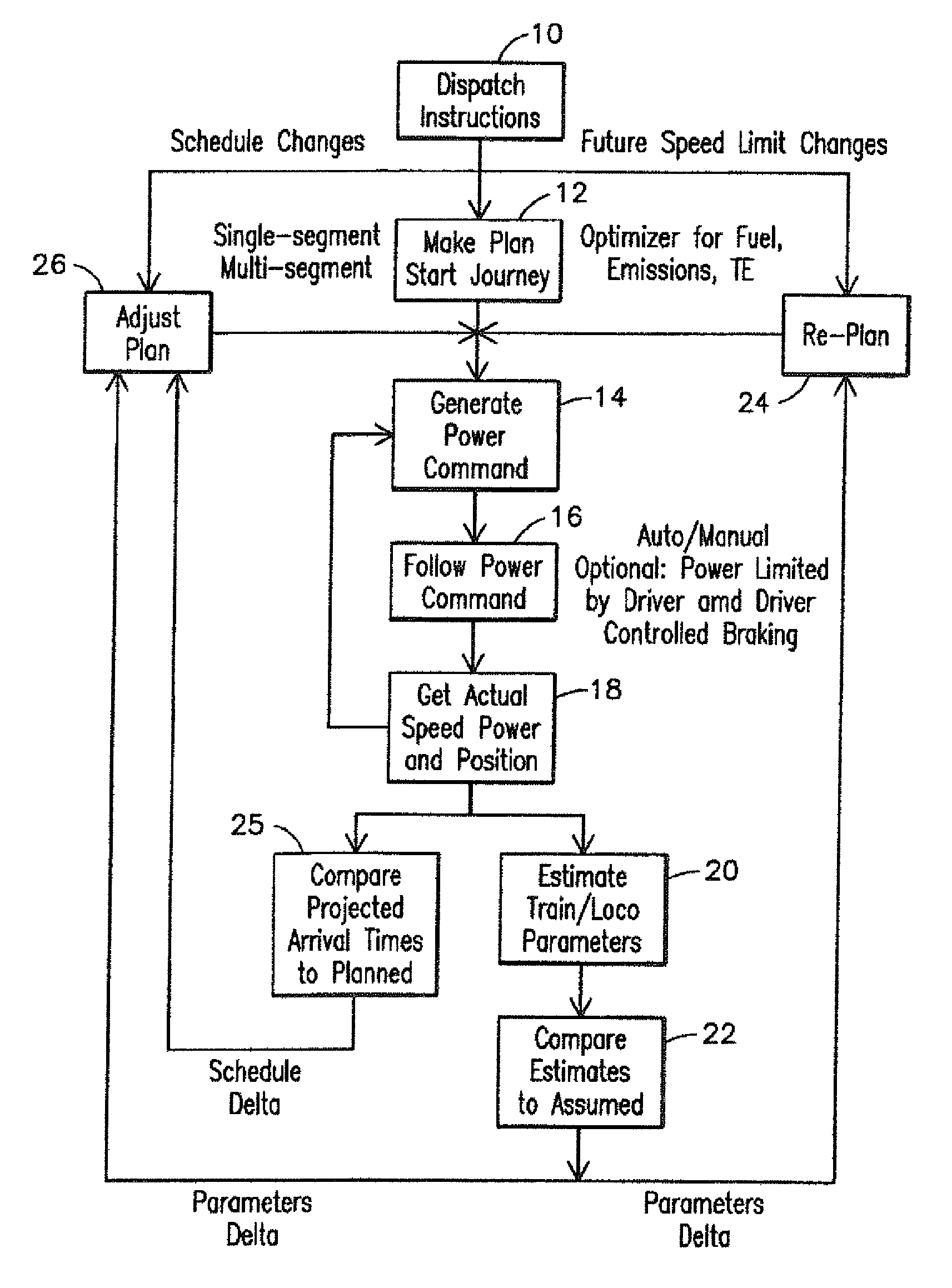 System and method for controlling a marine vessel through a waterway