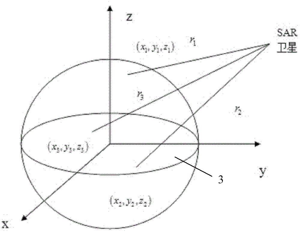 Autonomous orbit determination method for satellite based on synthetic aperture radar