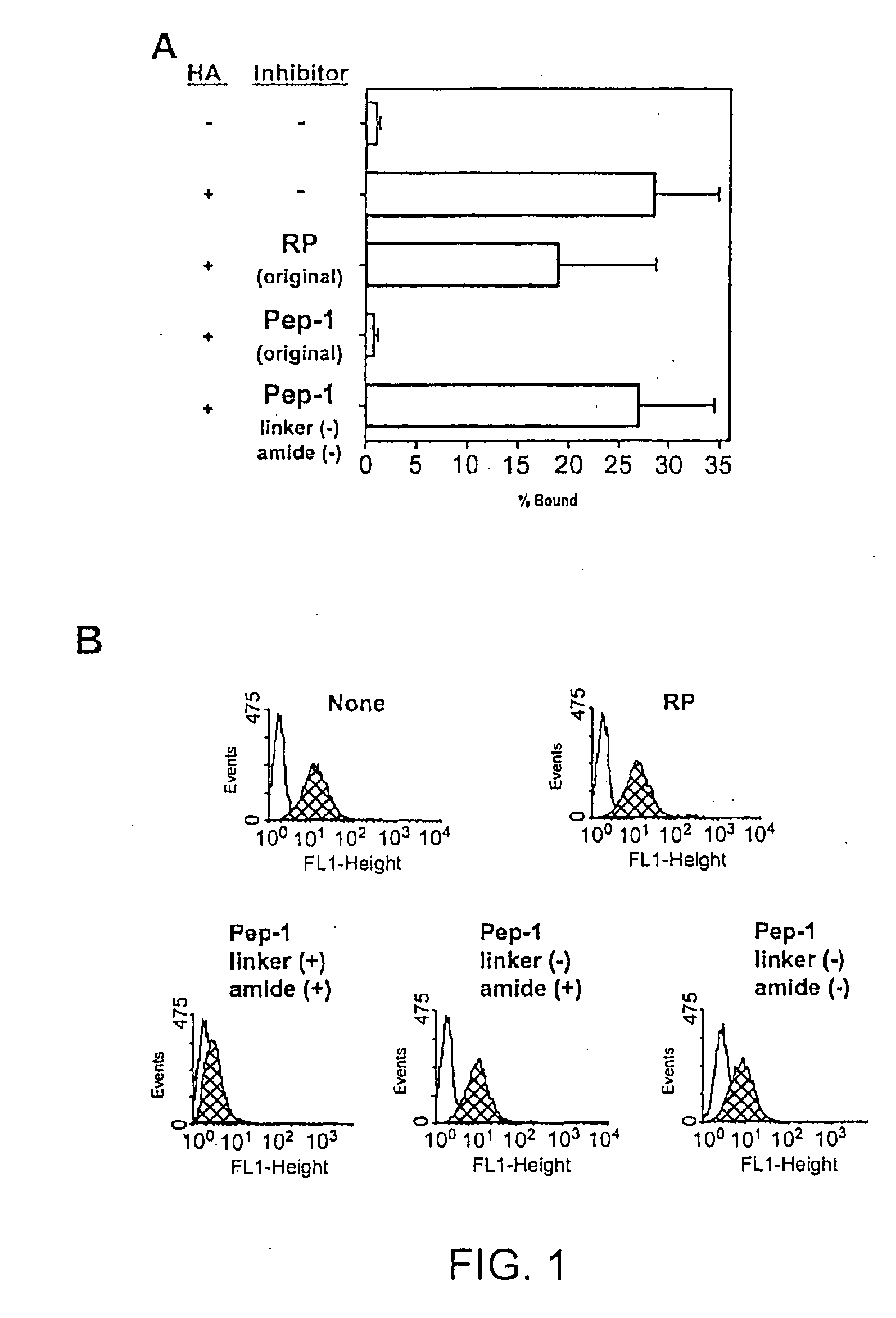 Inhibitors of glycosaminoglycans