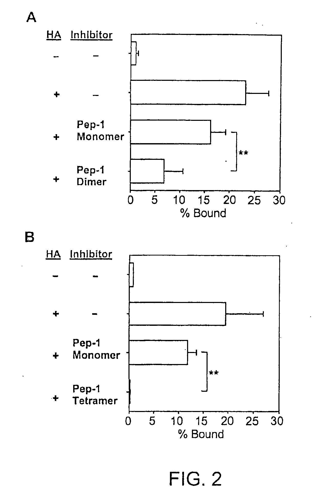 Inhibitors of glycosaminoglycans