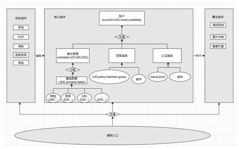 Threat intelligence access toolbox based on Tor network service