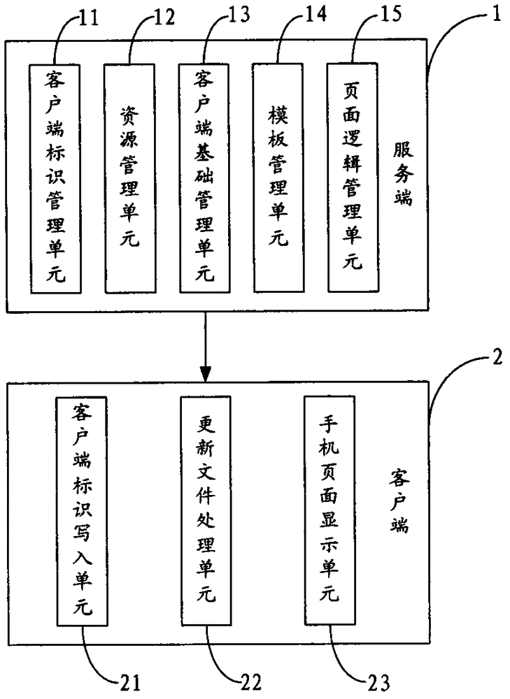 A mobile terminal cloud computing publishing platform