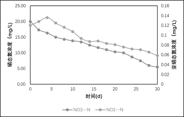 A photocatalytic reaction plate and its preparation method and application