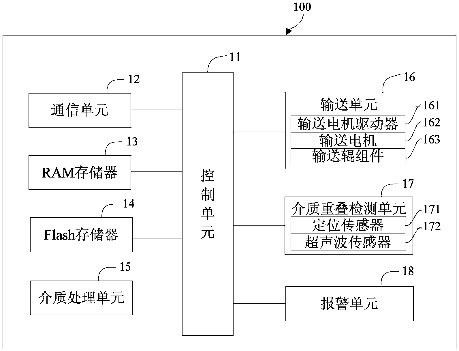 Medium overlapping detection method and medium treatment device