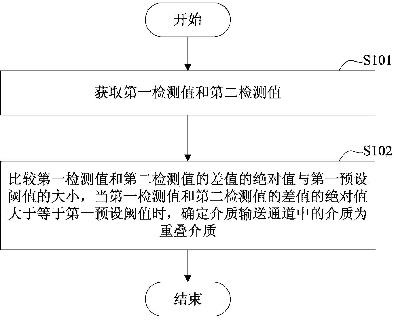 Medium overlapping detection method and medium treatment device