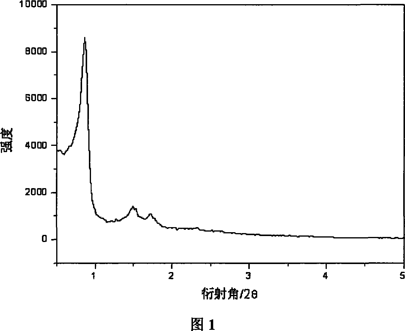 Method of catalytically synthesizing alpha-monolinolenin by using immobilization lipase