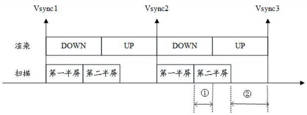 Dual-screen display method and AR/VR display equipment to eliminate AR/VR screen tearing