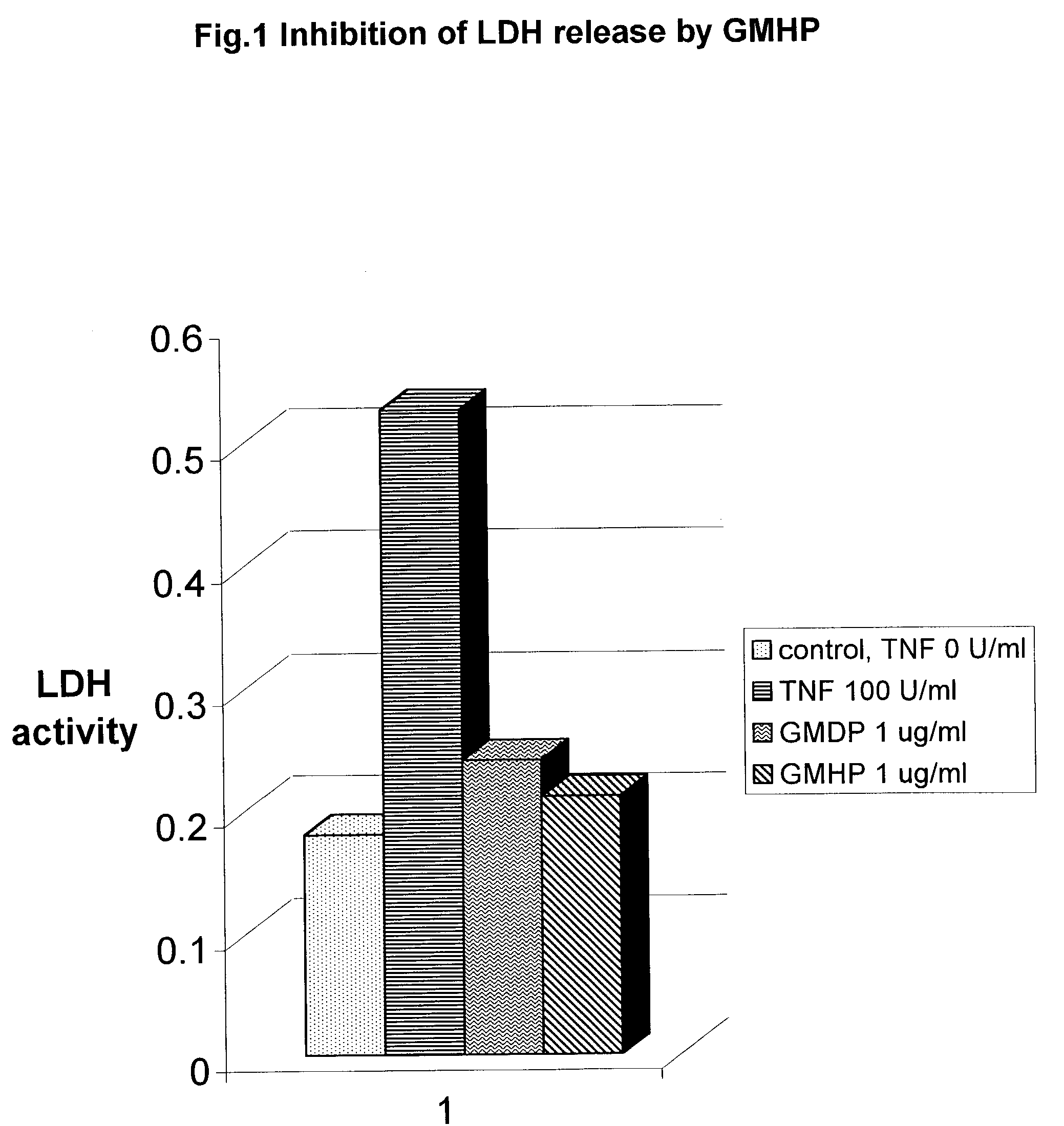 Biodegradable glucosaminemuramyl peptides for apoptosis modulation