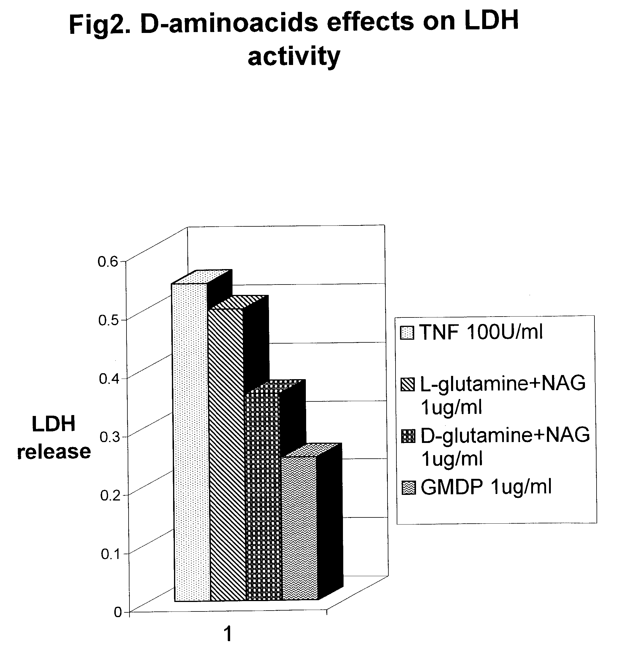 Biodegradable glucosaminemuramyl peptides for apoptosis modulation