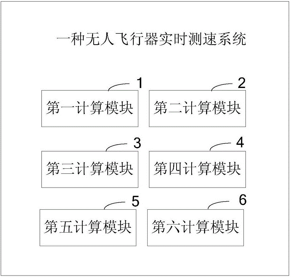 Real-time speed measuring method and system for unmanned aerial vehicle