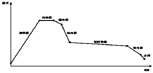 Control method of coating performance surface quality of double-phase steel cold-rolled high-strength automobile board