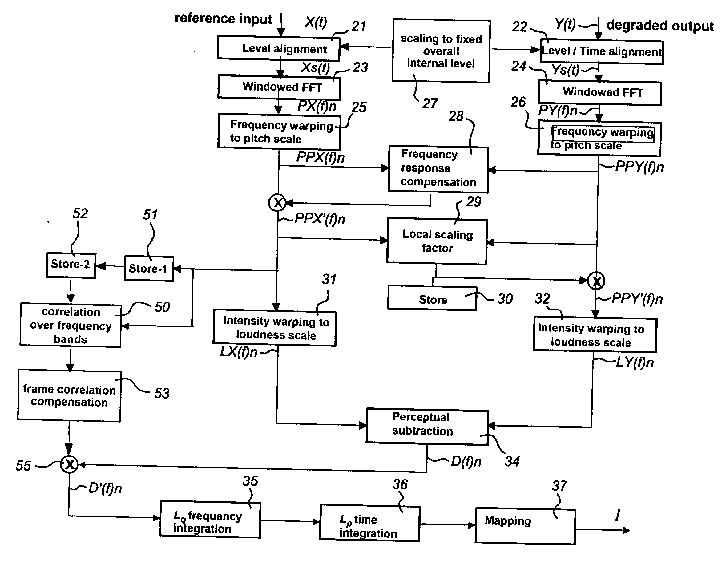 Method and System for Speech Intelligibility Measurement of an Audio Transmission System