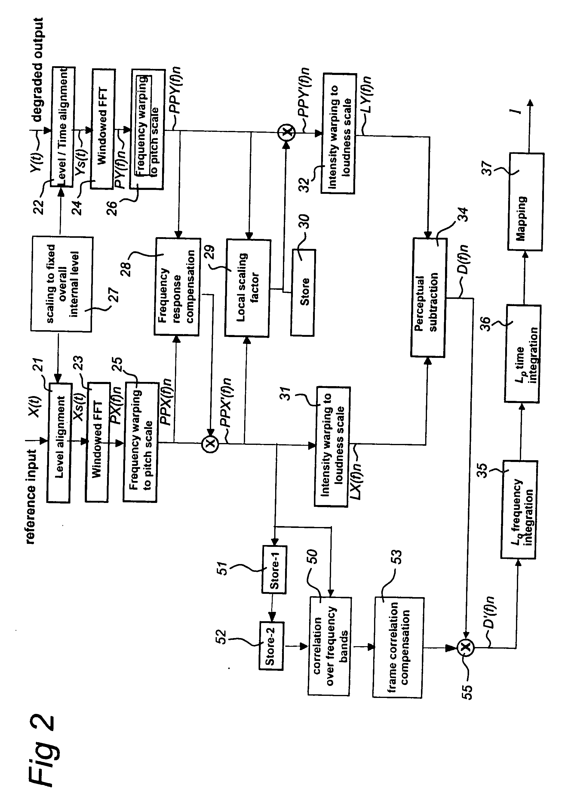 Method and System for Speech Intelligibility Measurement of an Audio Transmission System