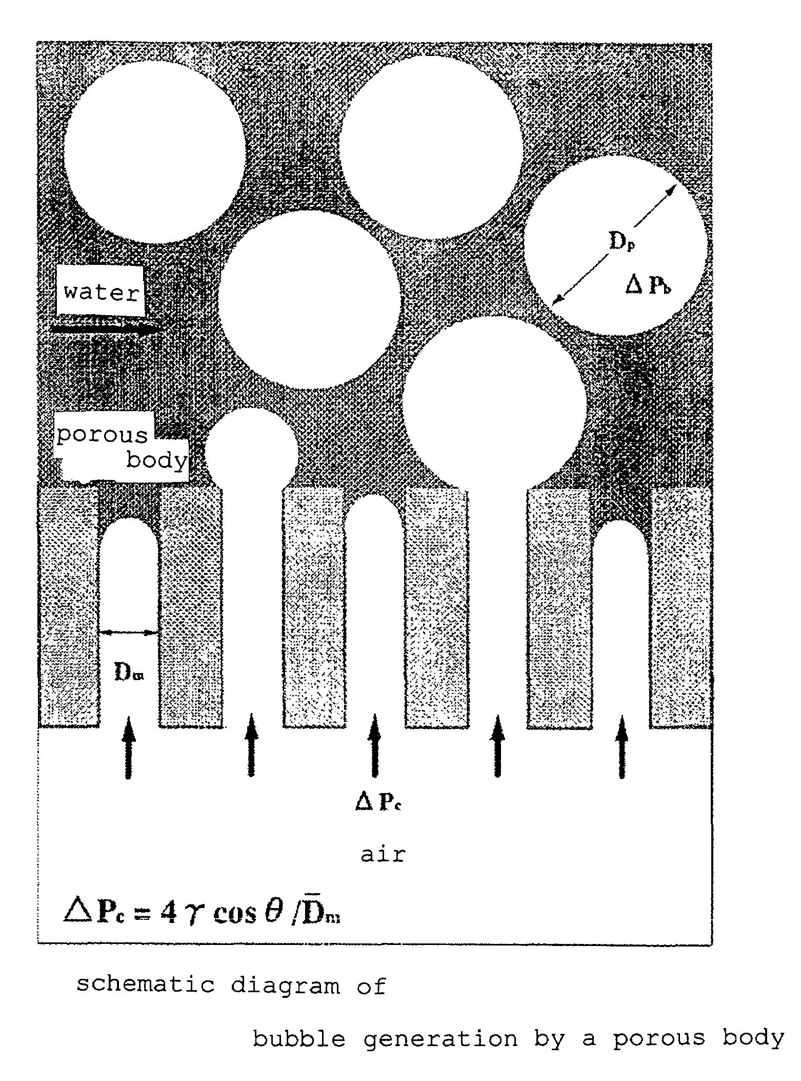 Method for producing monodisperse bubbles