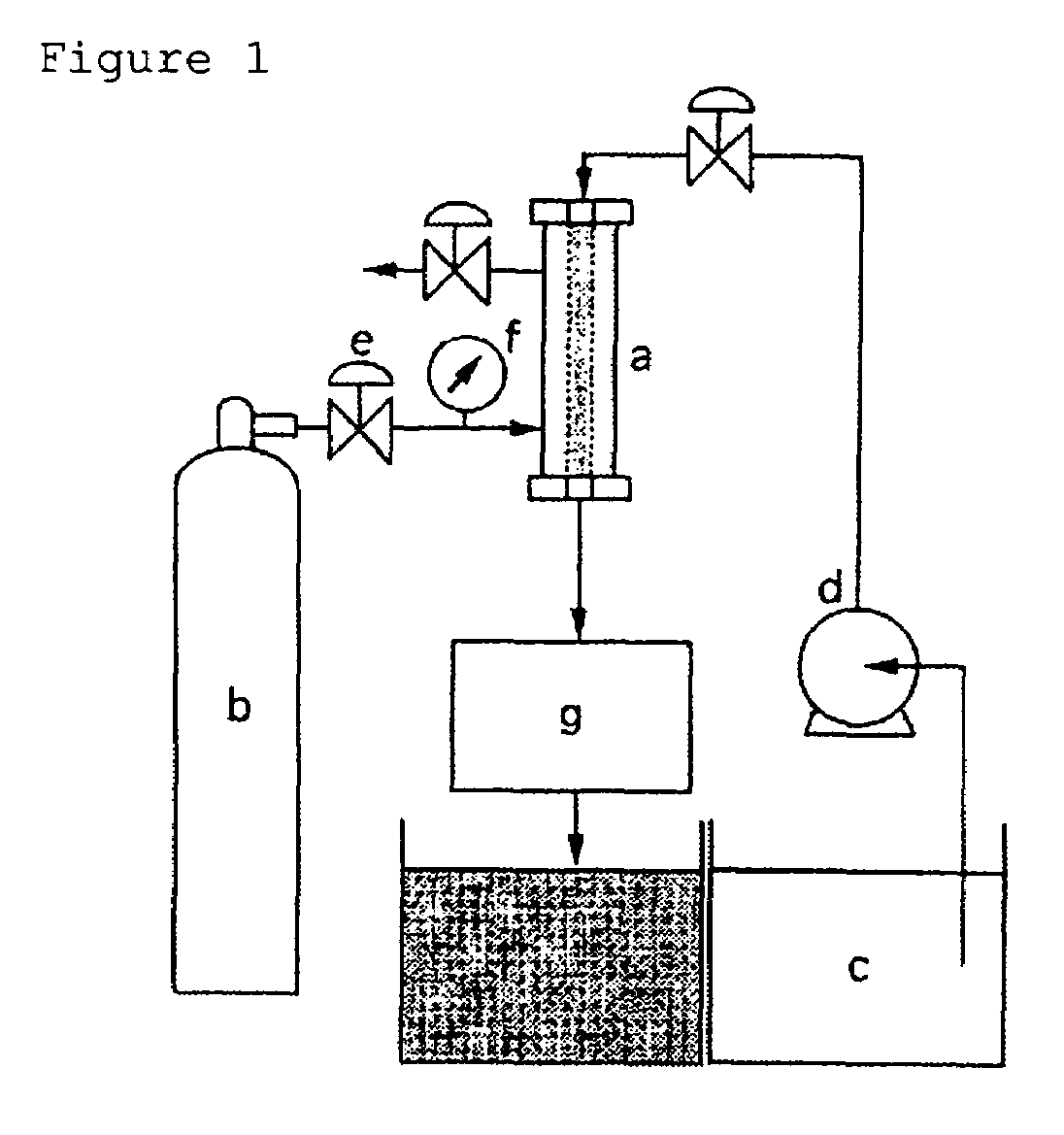 Method for producing monodisperse bubbles