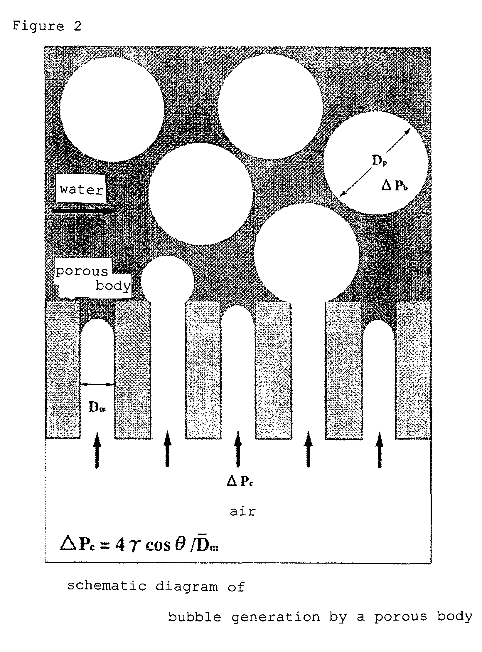 Method for producing monodisperse bubbles