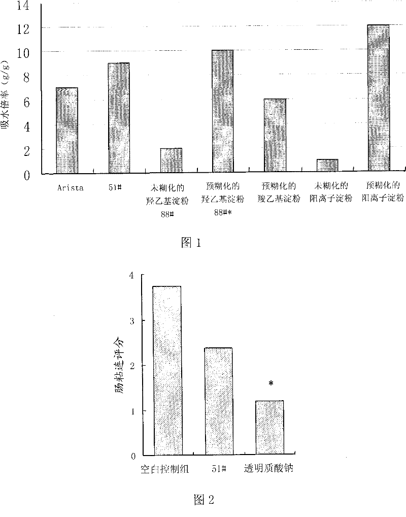 Biocompatibility pre-gelatinized modified starch and preparation thereof