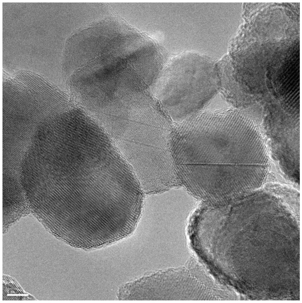 A kind of preparation method of active site materials such as p25 loaded molecular state cobalt/nickel