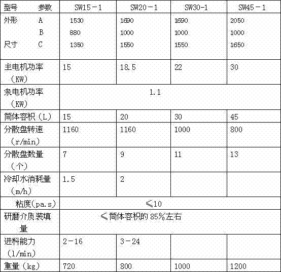 Inorganic nano tourmaline powder water-based paste composition and preparation method thereof