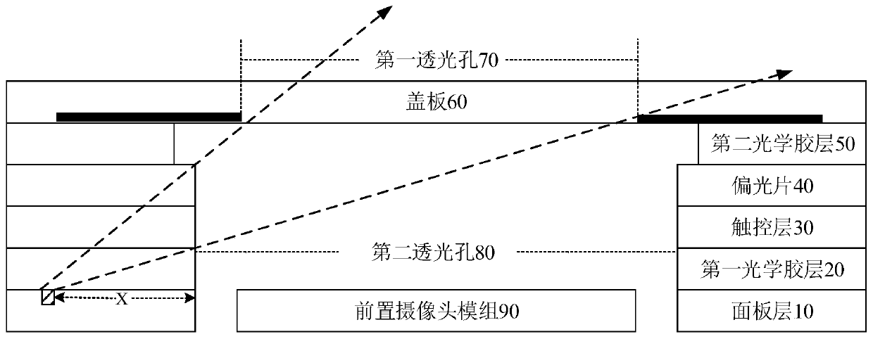 Adjusting method and device, storage medium and electronic equipment