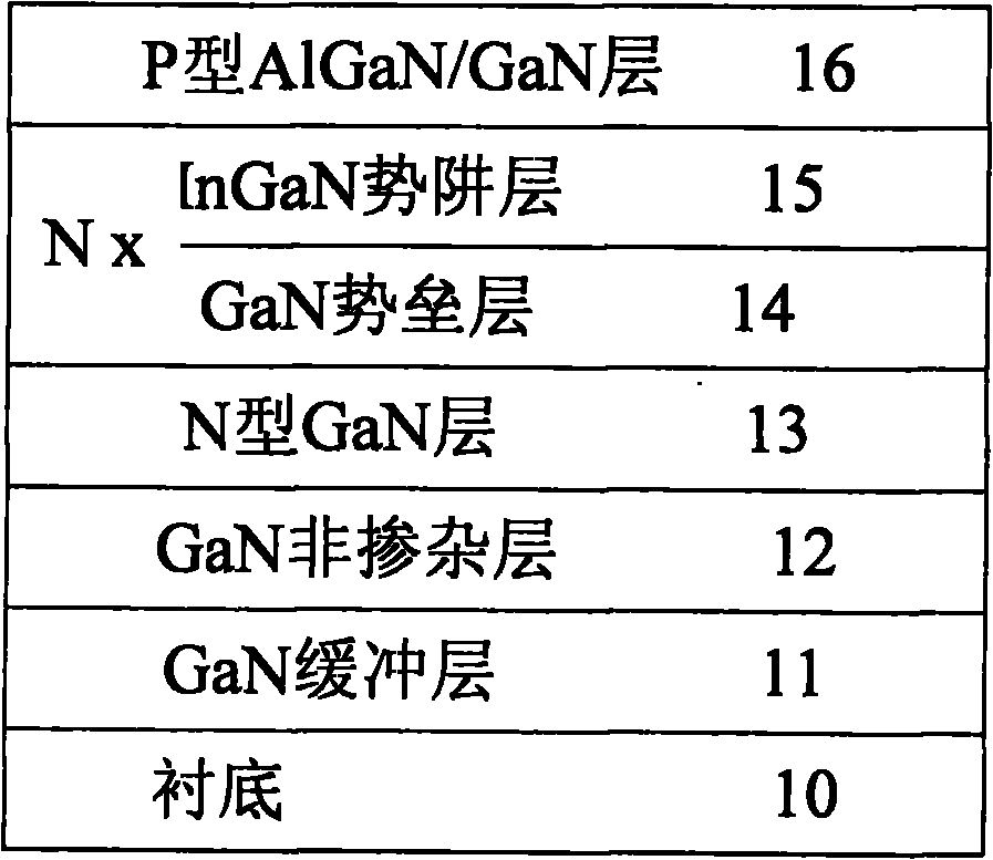 Preparation method of multiple quantum well structure for photoelectric device