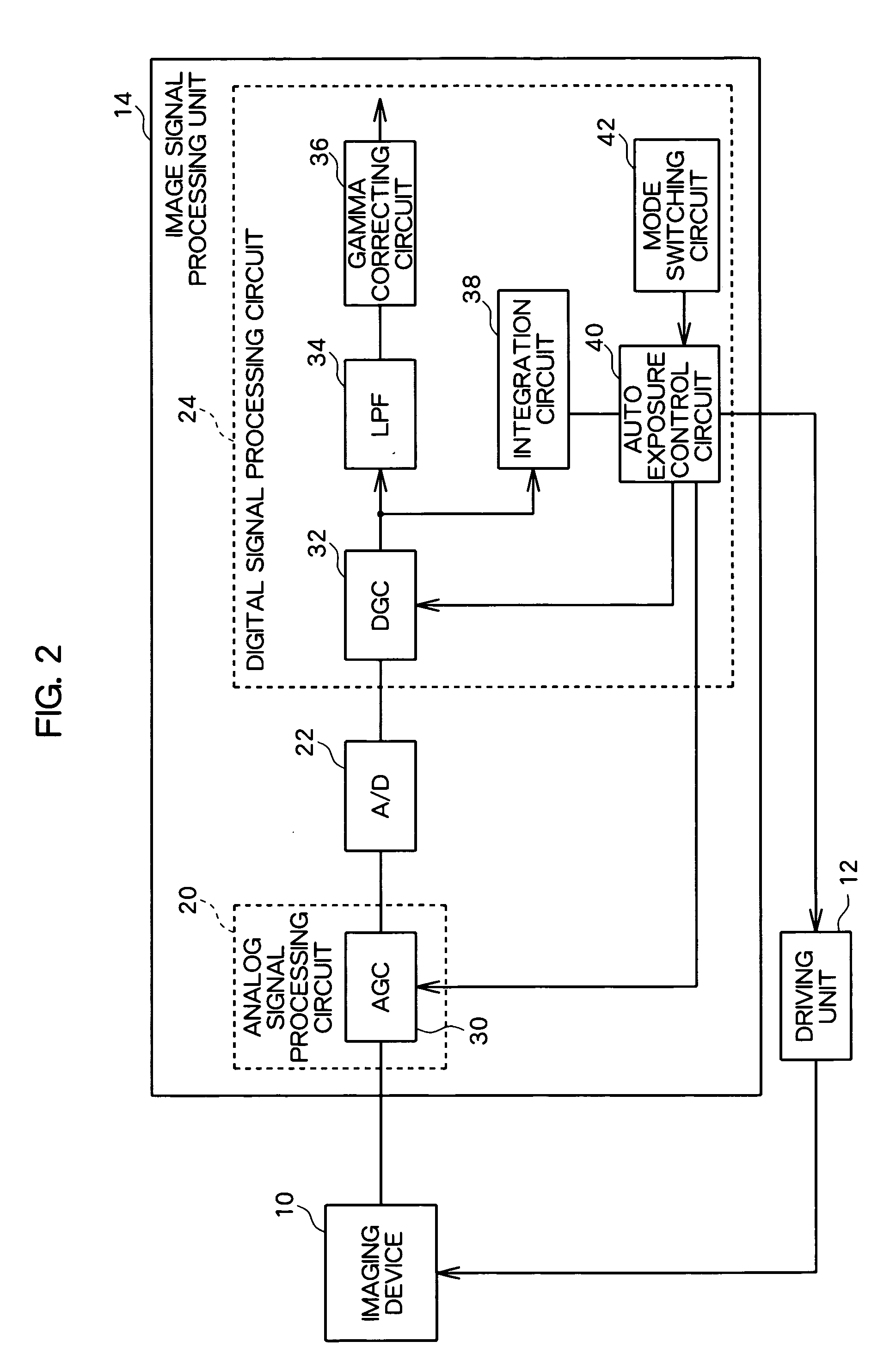 Imaging apparatus and control circuit of imaging device