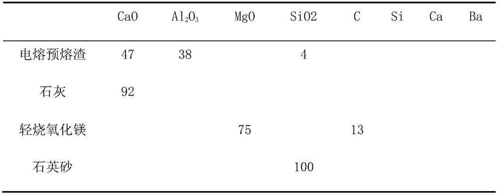 Method for reducing erosion rate of steel ladle slag line in production of deformed steel bar