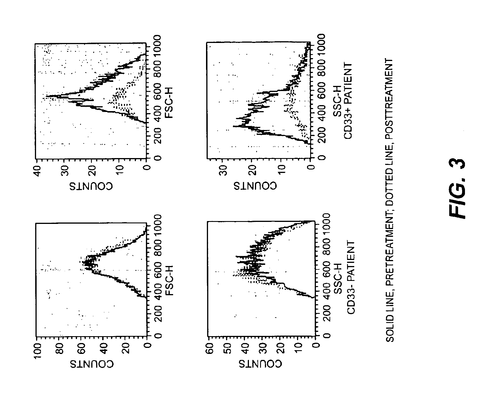 Herbal-based composition for treating acute and chronic myeloid leukemia