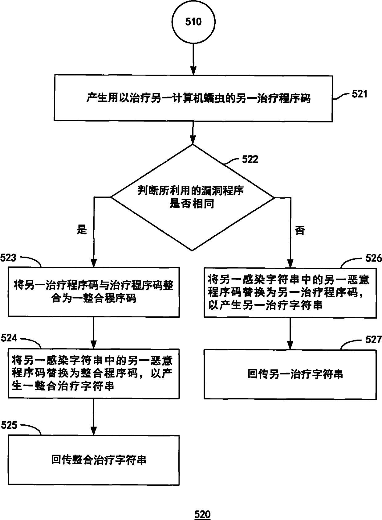 System and method for treating computer worms