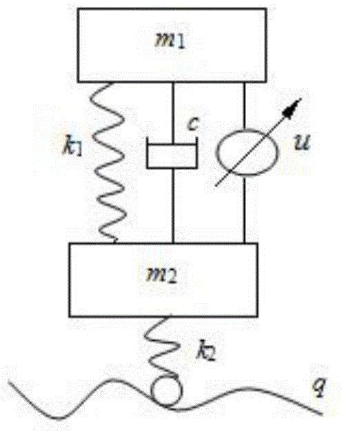 Fuzzy Control Method for Vehicle Nonlinear Active Suspension System