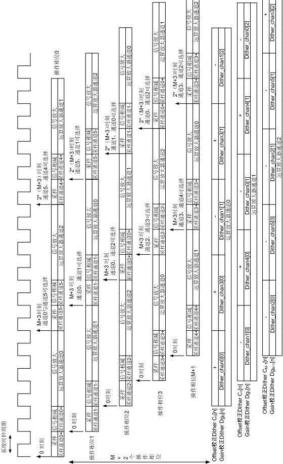 Time-interleaved assembly line ADC system and sequential operation method thereof