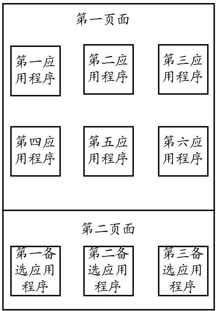 Method for opening application program and method and device for generating recommended page