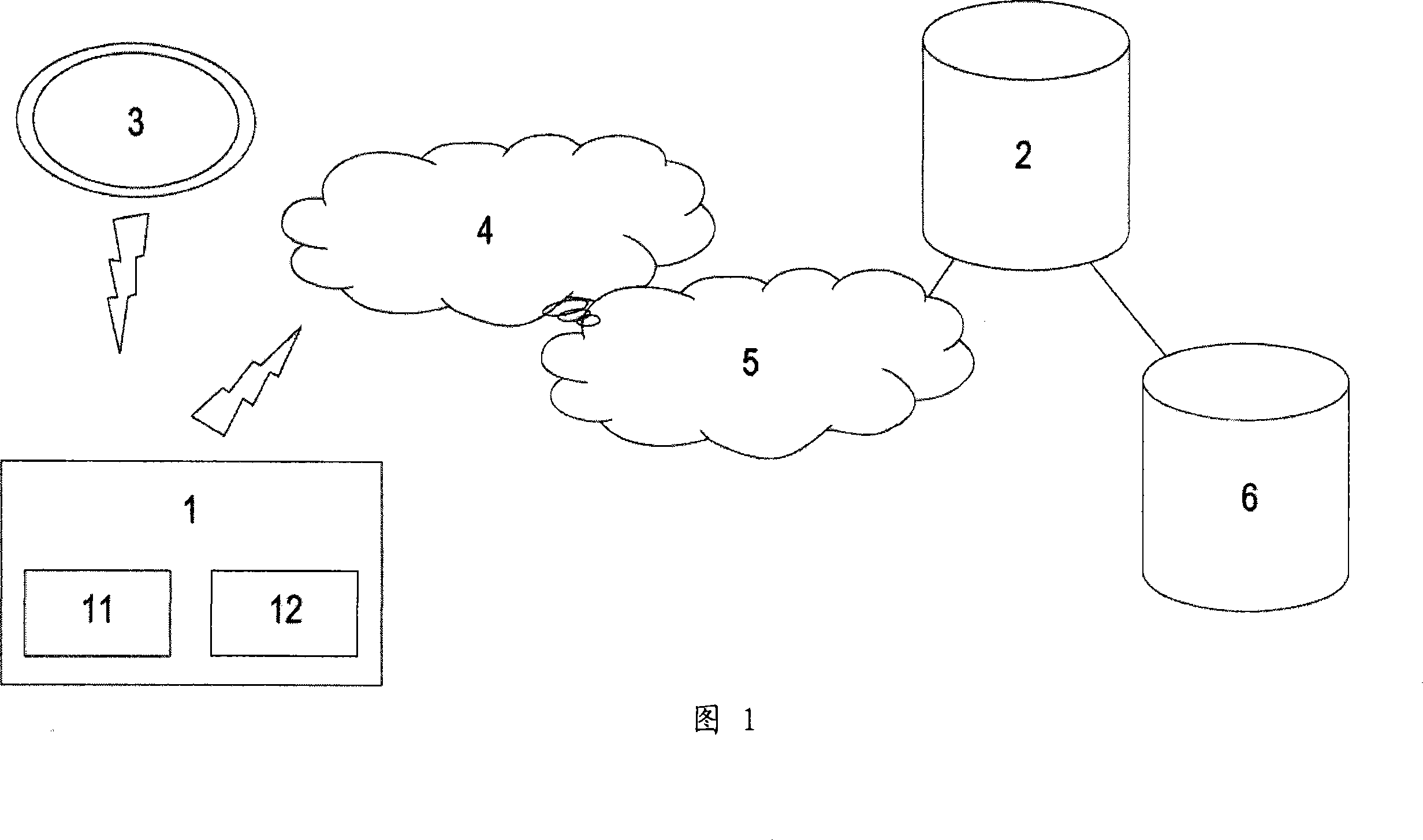 Service apparatus for fleet management