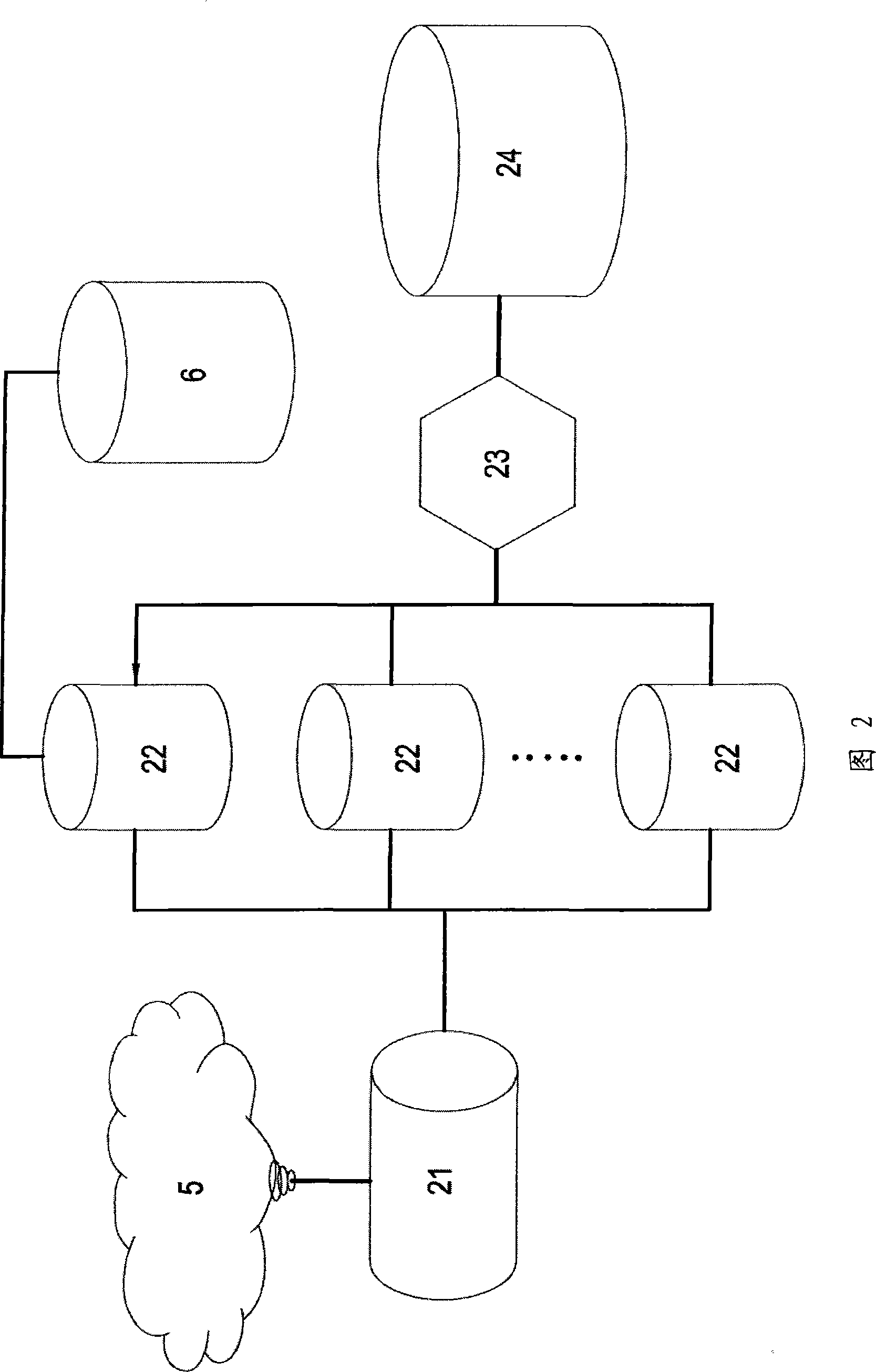 Service apparatus for fleet management