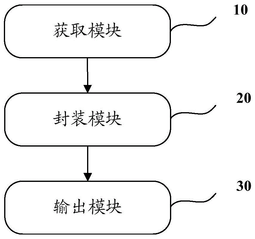 Information acquisition and processing methods and related devices as well as mobile terminal and server