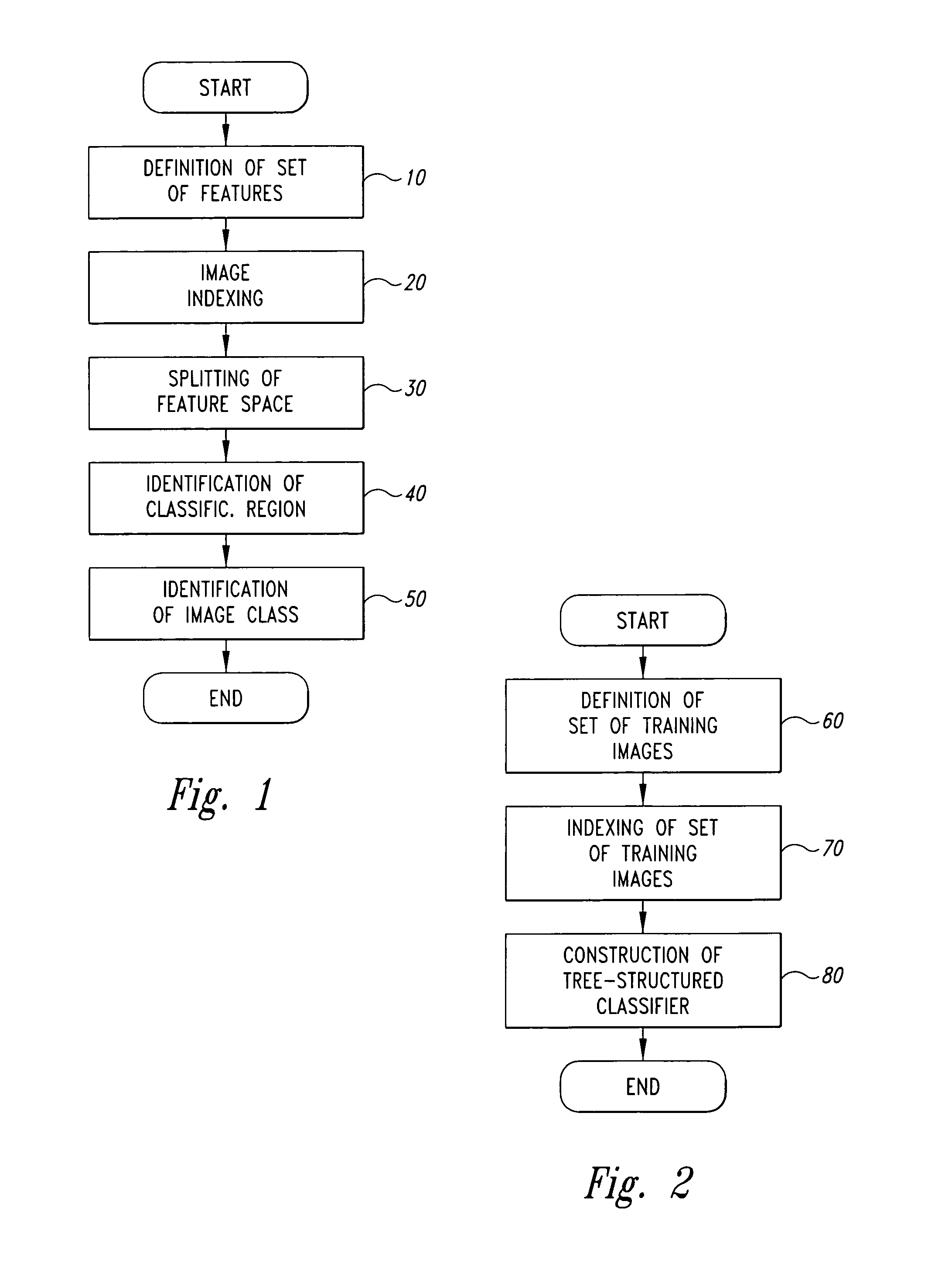 Content-based digital-image classification method