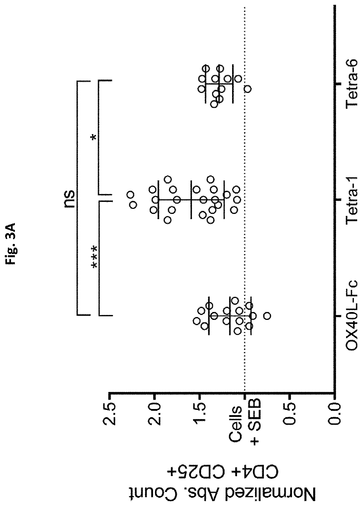 Novel tnfr agonists and uses thereof