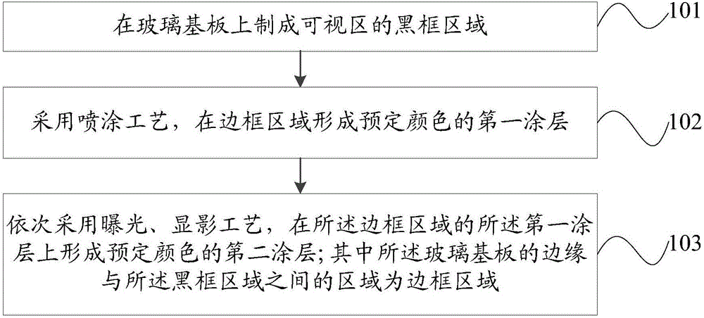 Production method of glass cover plate, glass cover plate and mobile terminal