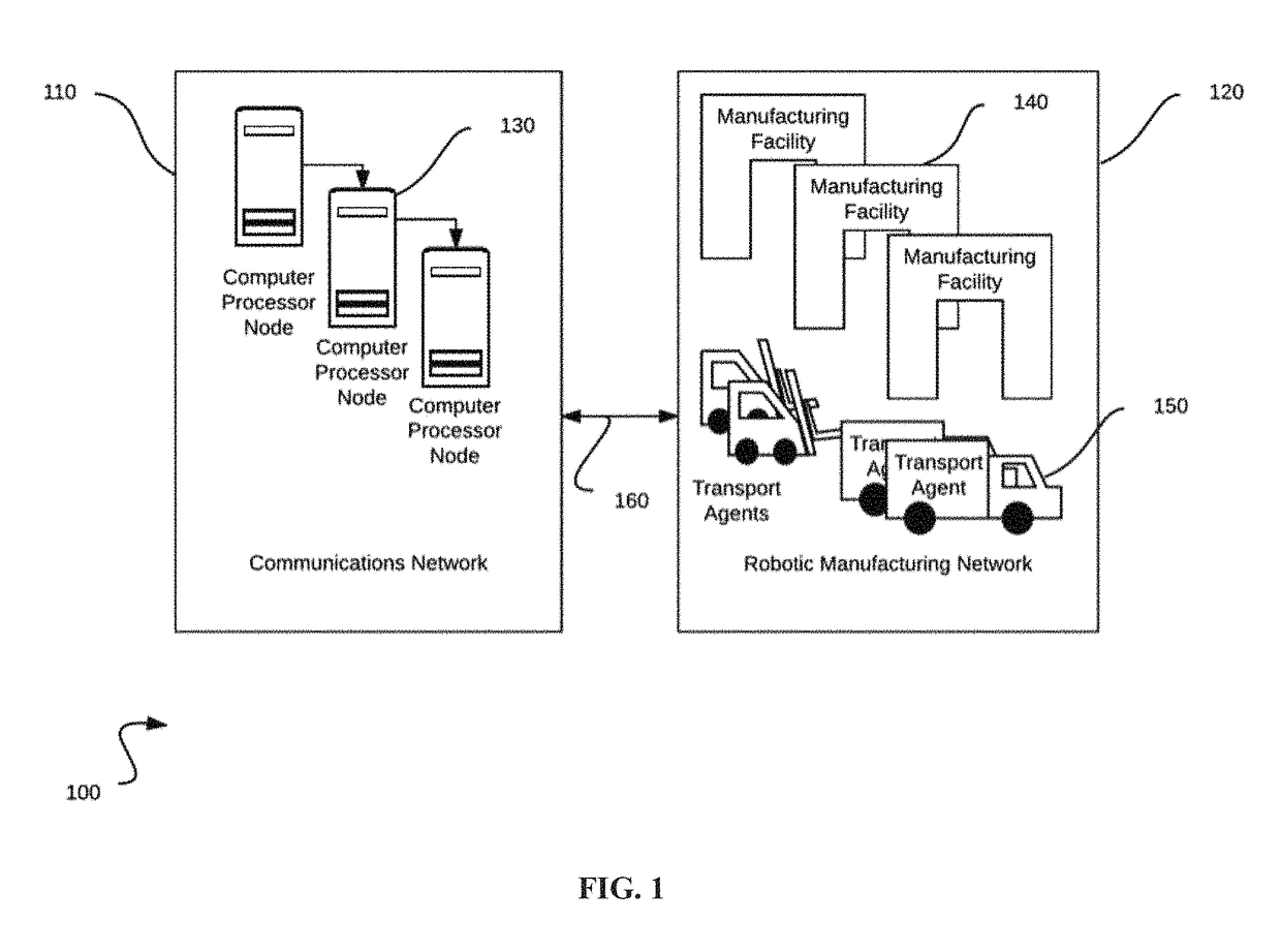 Methods for an autonomous robotic manufacturing network