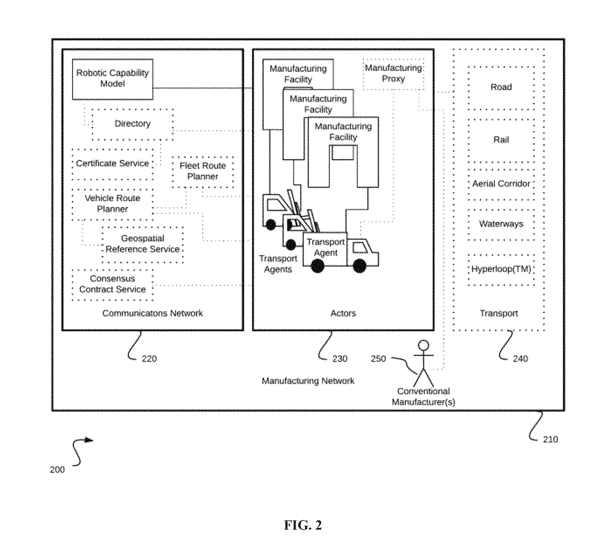 Methods for an autonomous robotic manufacturing network