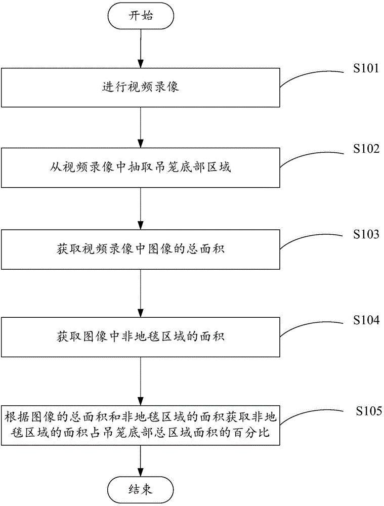 Machine vision based method and apparatus for monitoring space utilization rate of cage