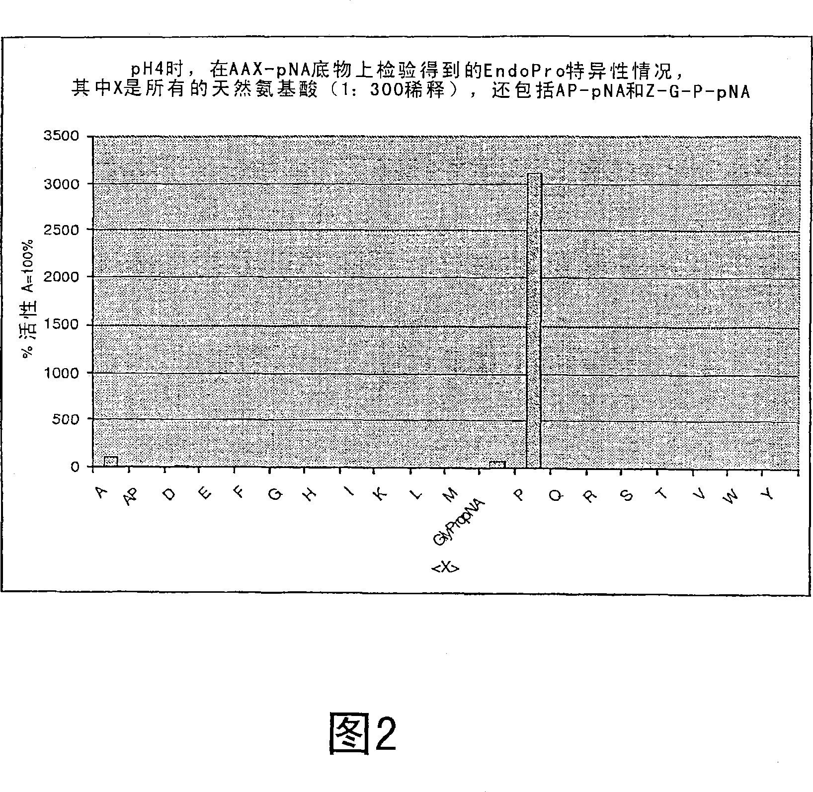 Blood pressure lowering oligopeptides