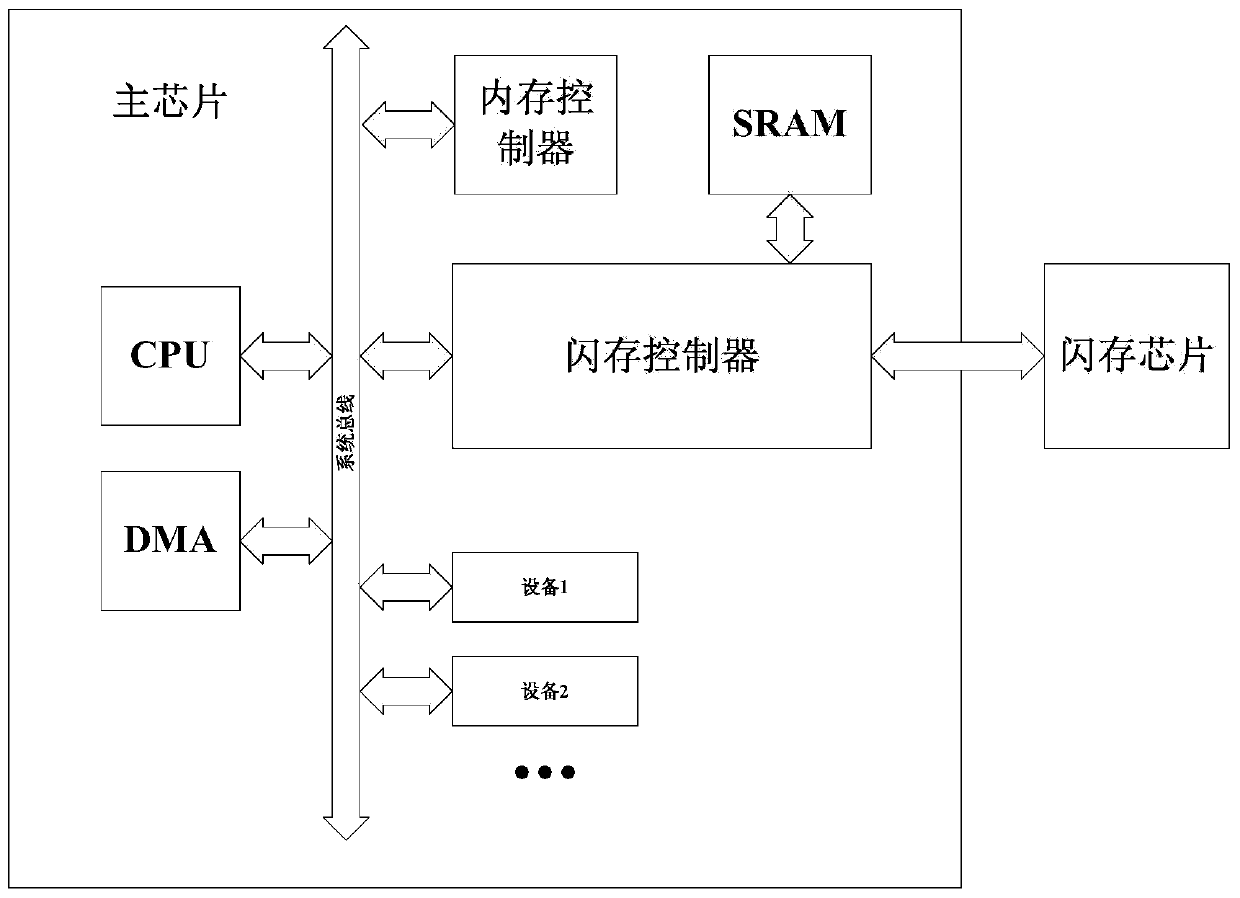 Data grading processing method and system of micro control unit mcu