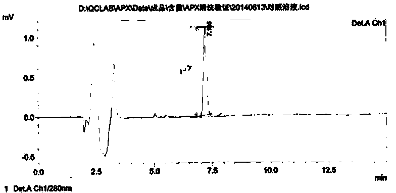 Method for determining apixaban cleaning residues by high performance liquid chromatography