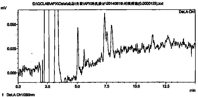 Method for determining apixaban cleaning residues by high performance liquid chromatography