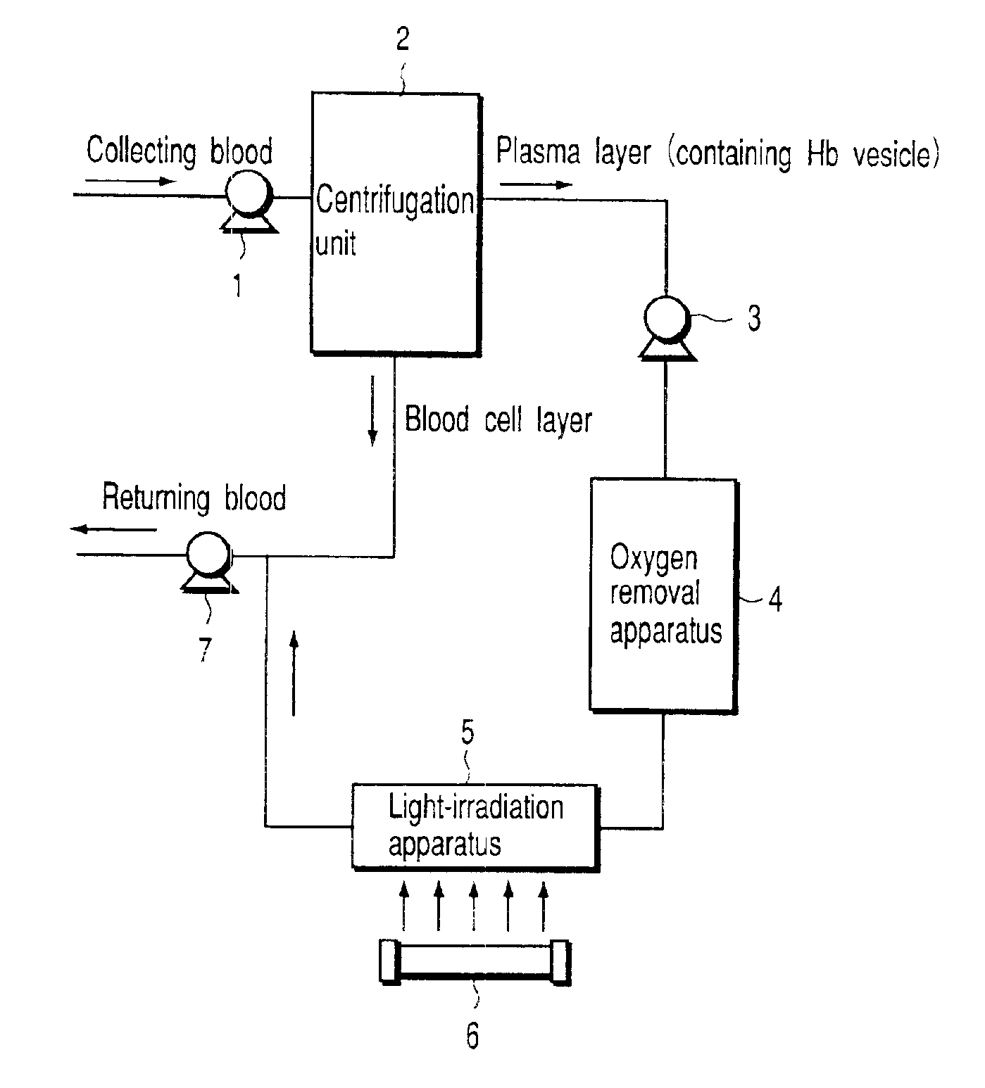 Photoreduction method for hemoglobin-vesicle