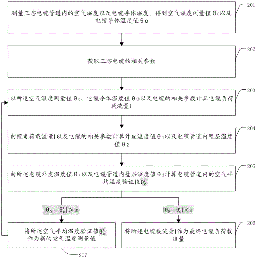 Method and system for measuring cable load carrying capacity