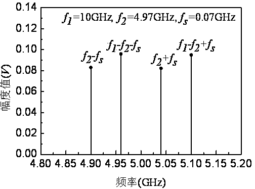 Method for measuring electro-optic phase modulator modulation factor